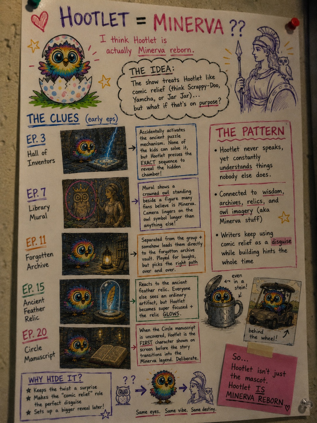 Fan infographic titled HOOTLET = MINERVA?? collecting clues from early episodes of TFA: Trivia Explorers!